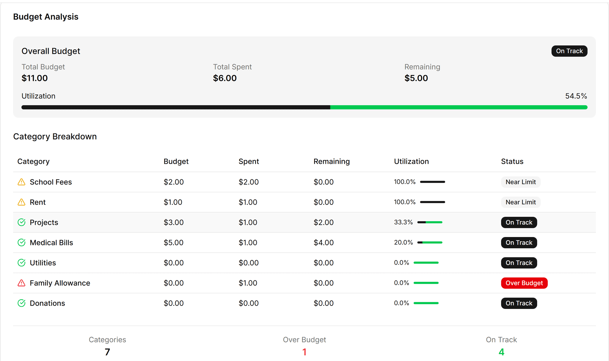 Sendryx Dashboard Preview